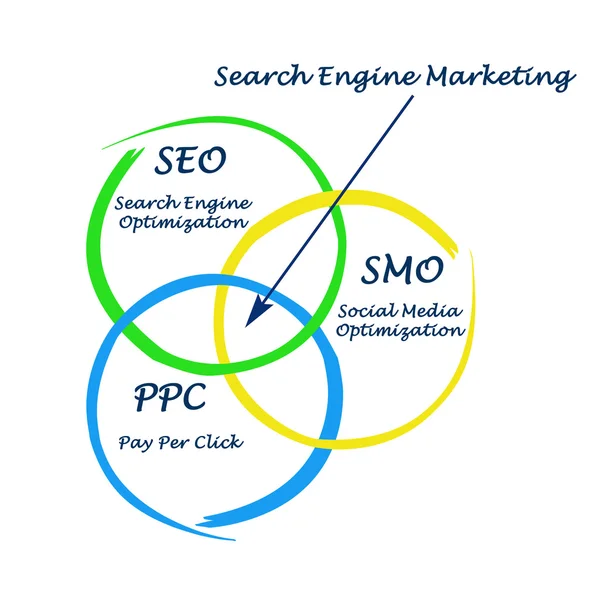 Search engine matrketing — Stock Fotó