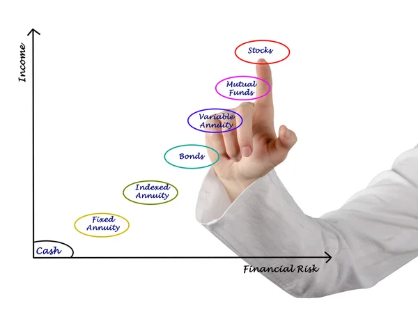 Strumenti di investimento — Foto Stock