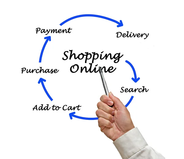 Shopping online — Foto Stock