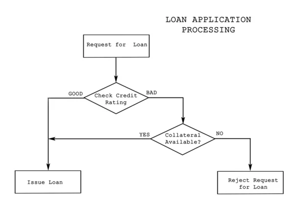 Processamento de aplicação de empréstimo — Fotografia de Stock
