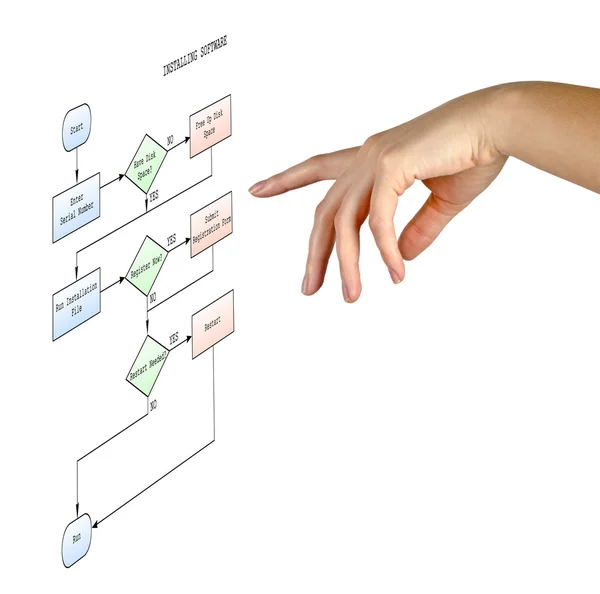 Installeren van software — Stockfoto