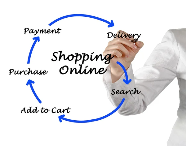 Shopping online — Stock Photo, Image