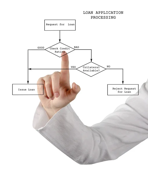 Processamento de aplicação de empréstimo — Fotografia de Stock