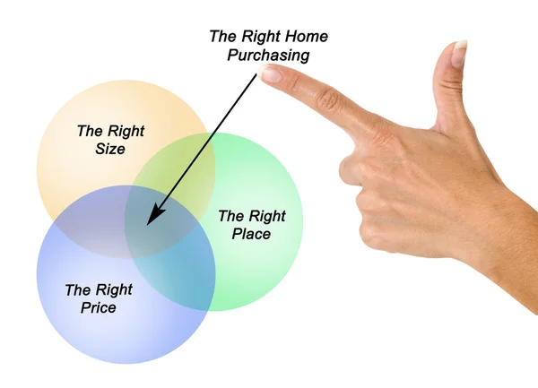 홈 구입 오른쪽 — 스톡 사진
