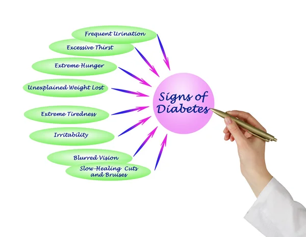 Segno di diabete — Foto Stock