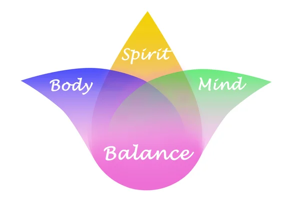 Corpo, spirito, mente Equilibrio Fotografia Stock