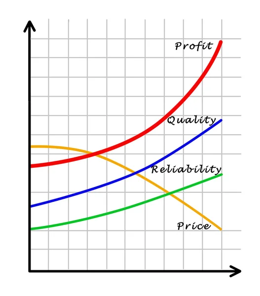 Chart of profit growth — Stock Photo, Image