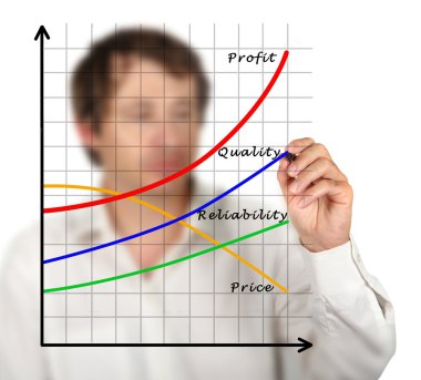 kar büyüme grafiği