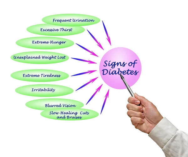 Signo de diabetes — Foto de Stock