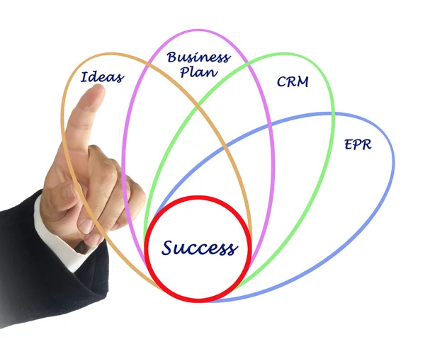 Diagrama del éxito empresarial —  Fotos de Stock