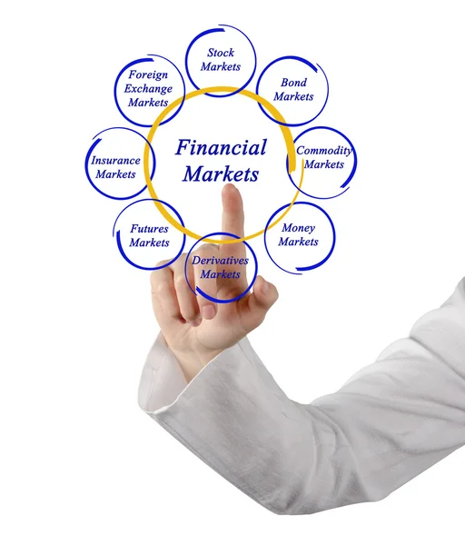 Diagram of financial markets — Stock Photo, Image