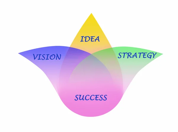 Diagram van succes — Stockfoto