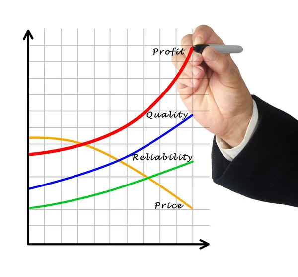 Chart of profit growth — Stock Photo, Image