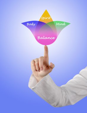 beden, ruh, zihin dengesi