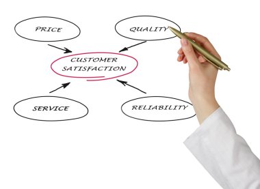 Müşteri Memnuniyeti