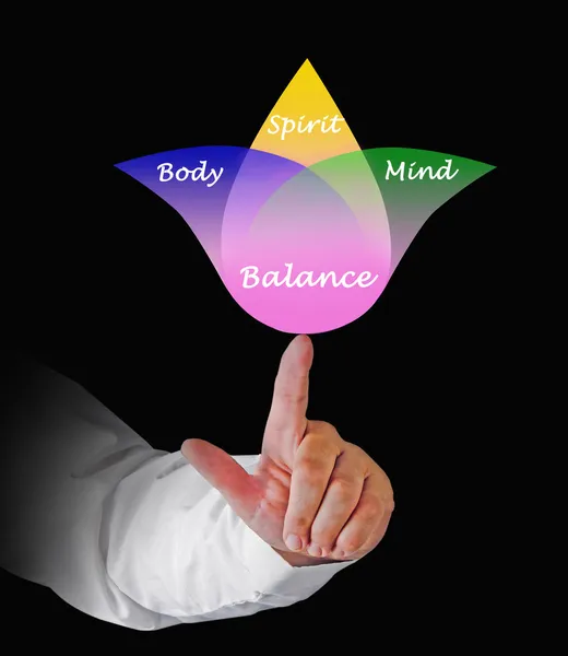 Body, spirit, mind Balance