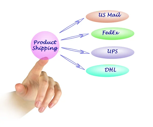 Diagrama del envío del producto — Foto de Stock
