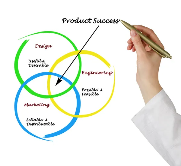 Diagram van product succes — Stockfoto