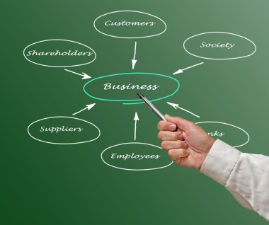 iş paydaşlarla ilişki diyagramı