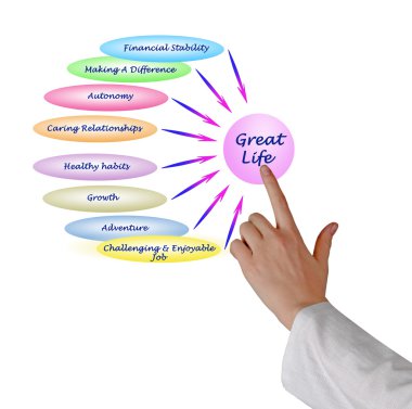 Harika bir hayat diyagramı