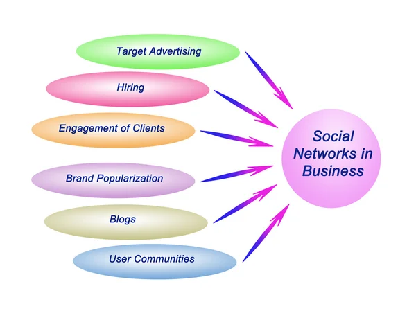 Social network nel mondo degli affari — Foto Stock