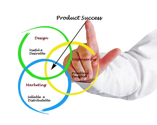 Diagrama de sucesso do produto — Fotografia de Stock