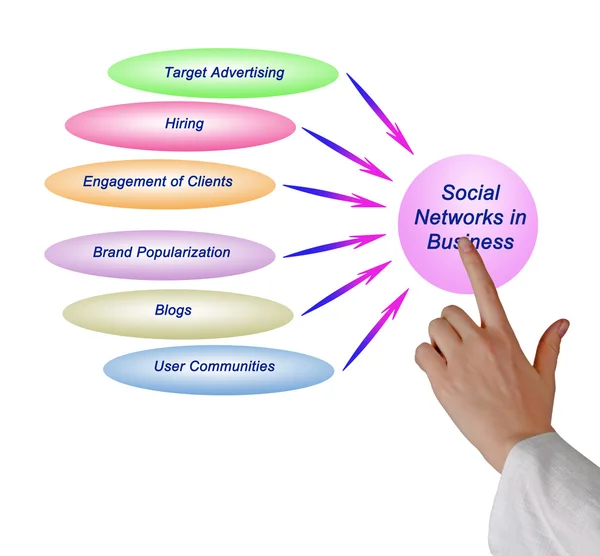 Rede social nas empresas — Fotografia de Stock