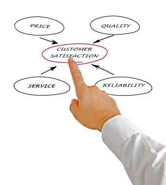 Müşteri Memnuniyeti