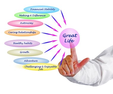 Harika bir hayat diyagramı