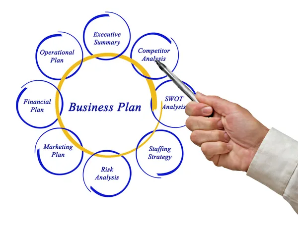 Diagram van businessplan — Stockfoto