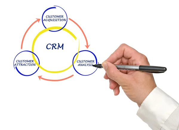 Diagrama CRM —  Fotos de Stock