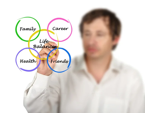 Diagram of life balance — Stock Photo, Image