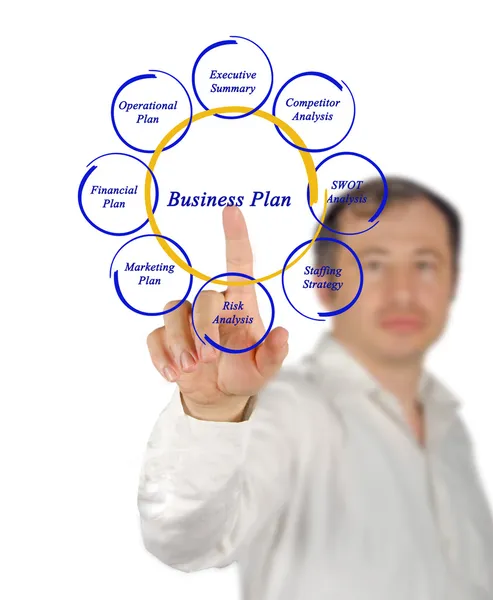 Diagrama do plano de negócios — Fotografia de Stock