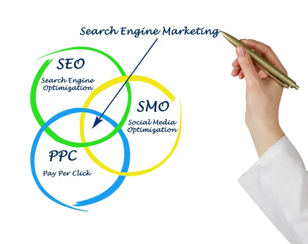 Marketing de motores de búsqueda —  Fotos de Stock