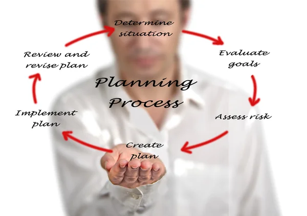 Diagram van het planningsproces — Stockfoto
