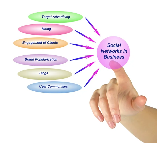 Sociale netwerken in het bedrijfsleven — Stockfoto