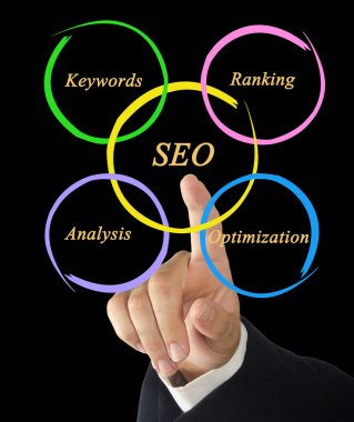SEO diyagramı