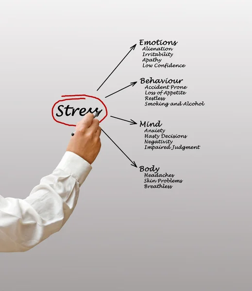 Diagramm der Stressfolgen — Stockfoto