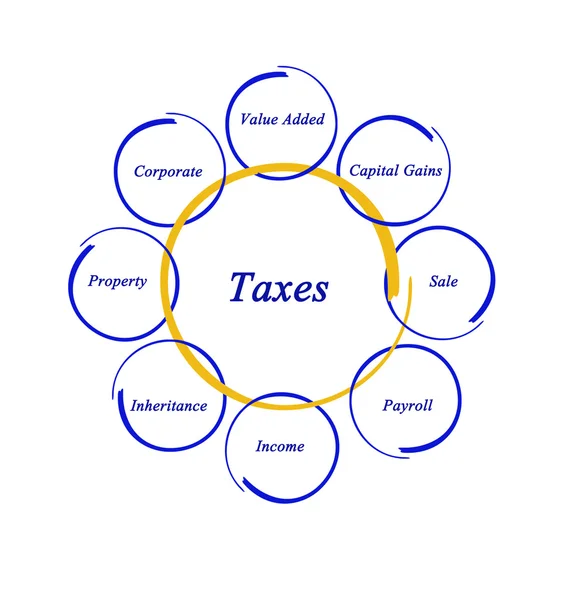 税收的关系图 — 图库照片