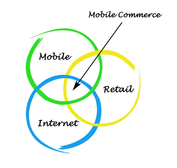 Mobil ticaret — Stok fotoğraf