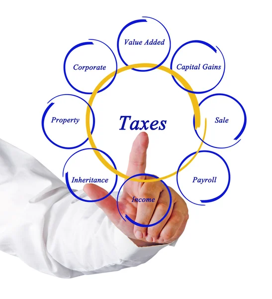 Диаграмма налогов — стоковое фото