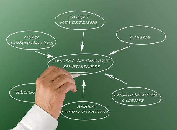 Social networks in business — Stock Photo, Image