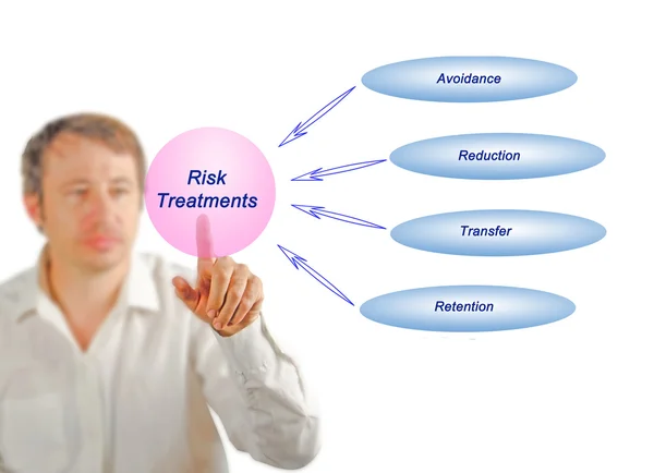 Risk behandling — Stockfoto