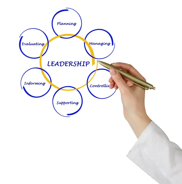 Presentazione della leadership — Foto Stock