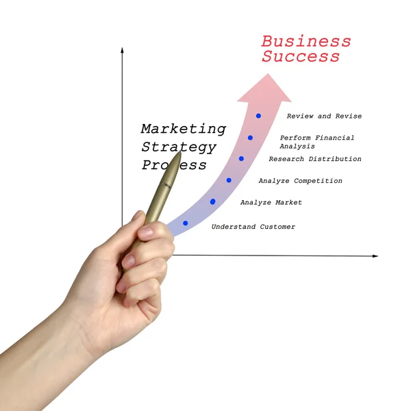 Marketing Strategy — Stock Photo, Image