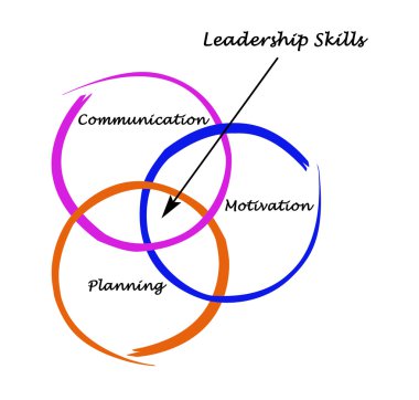 liderlik özellikleri