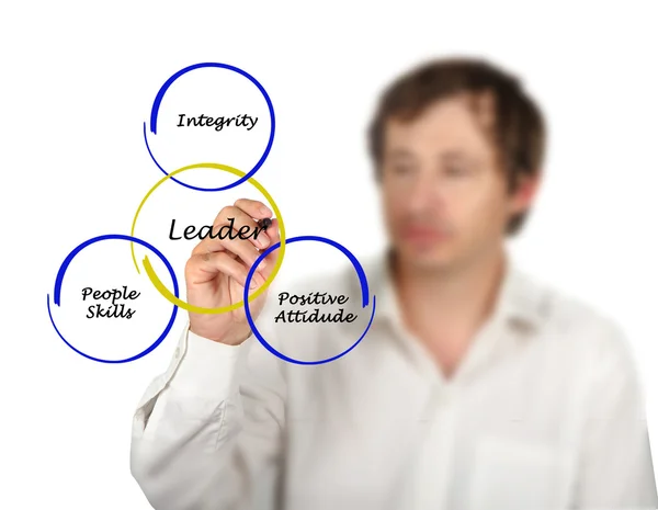 Leader skills — Stock Photo, Image