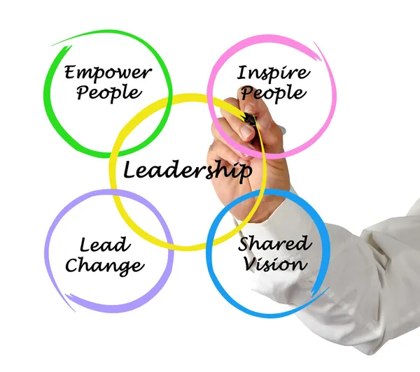 Leadership stock photos royalty free leadership images depositphotos