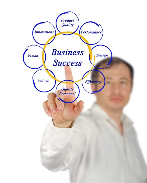Sukces biznesu — Zdjęcie stockowe