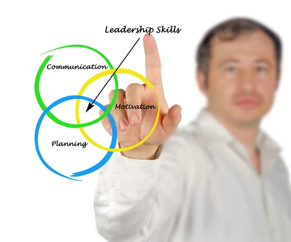 Compétences en leadership — Photo